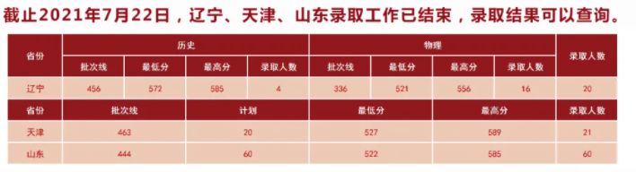 2021湖北中医药大学录取分数线是多少（含历年录取分数线）