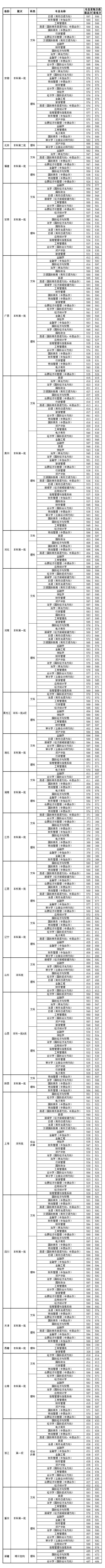 2021上海对外经贸大学录取分数线是多少（含历年录取分数线）