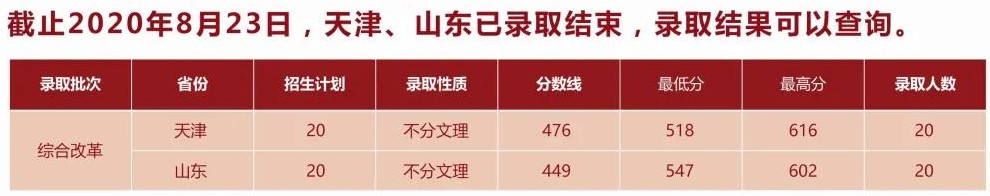 2021湖北中医药大学录取分数线是多少（含历年录取分数线）
