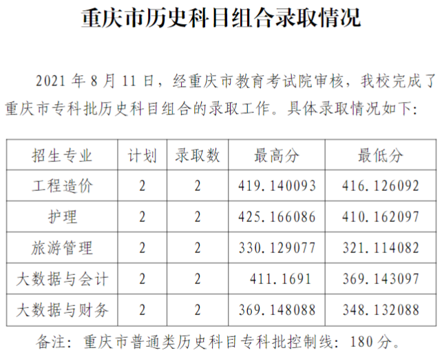 2021毕节职业技术学院录取分数线是多少（含历年录取分数线）