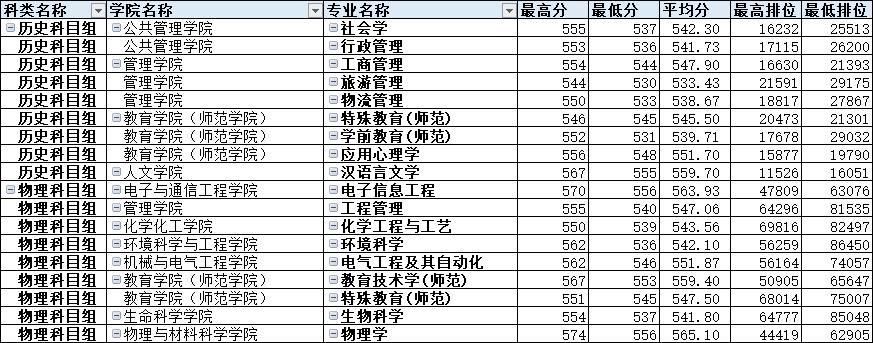 2021广州大学录取分数线是多少（含历年录取分数线）