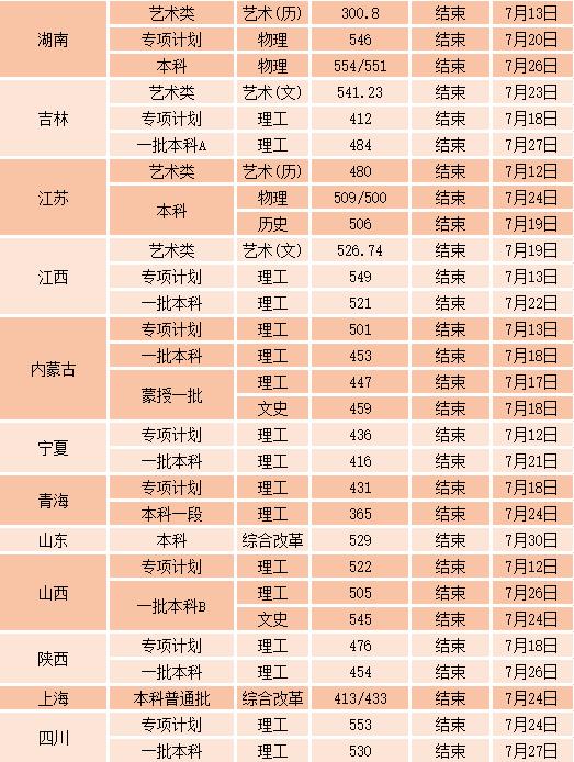 2021沈阳工业大学录取分数线是多少（含历年录取分数线）