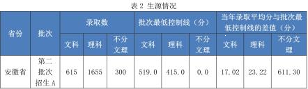 2021合肥经济学院录取分数线是多少（含历年录取分数线）