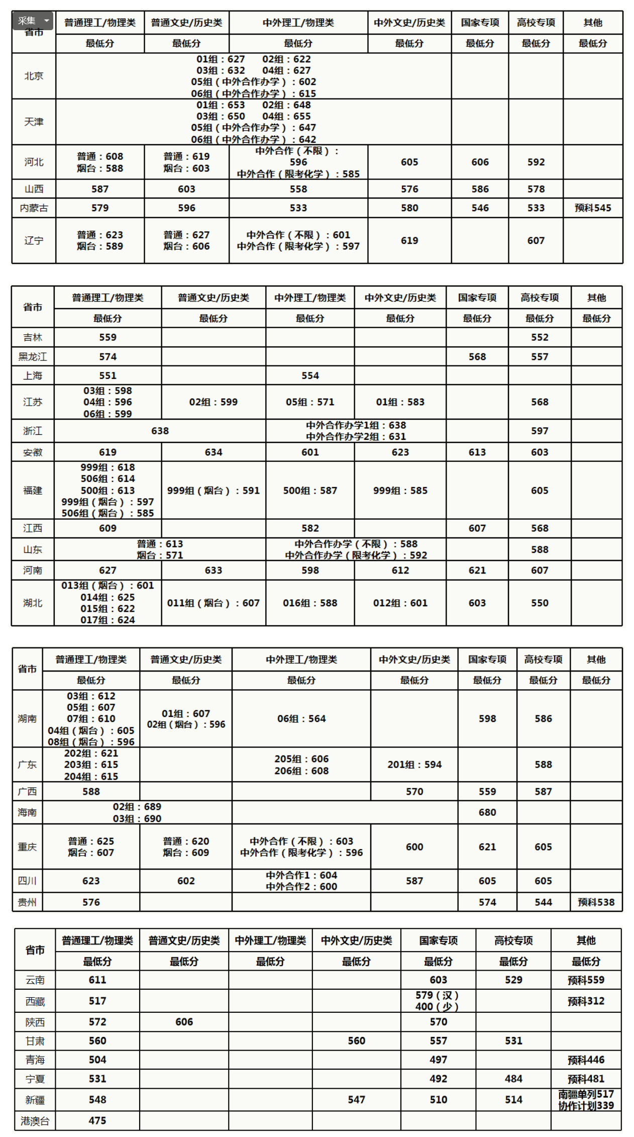 2021中国农业大学录取分数线是多少（含历年录取分数线）