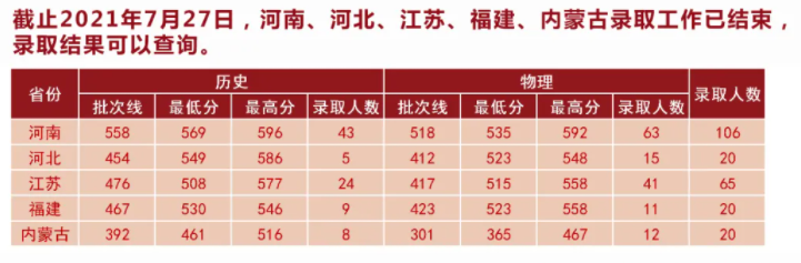 2021湖北中医药大学录取分数线是多少（含历年录取分数线）