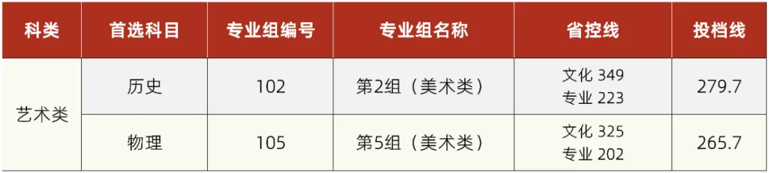 2021湘潭理工学院录取分数线是多少（含历年录取分数线）