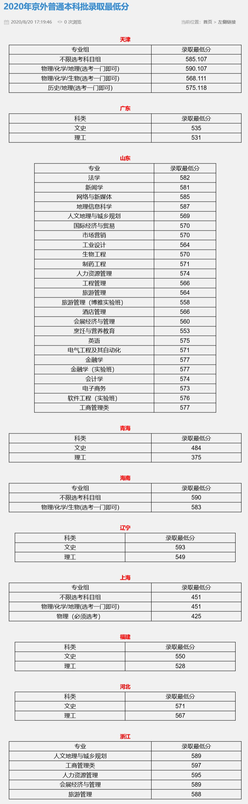 2021北京联合大学录取分数线是多少（含历年录取分数线）