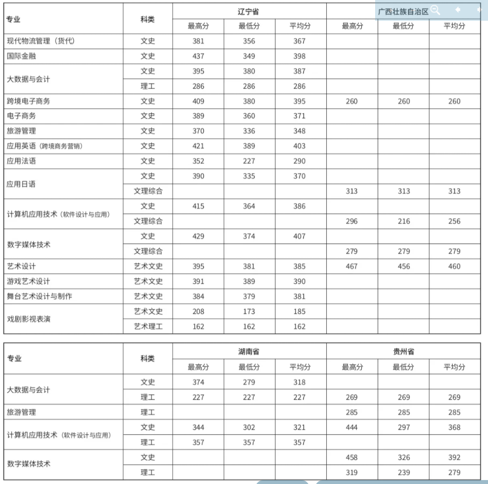 2021上海邦德职业技术学院录取分数线是多少（含历年录取分数线）