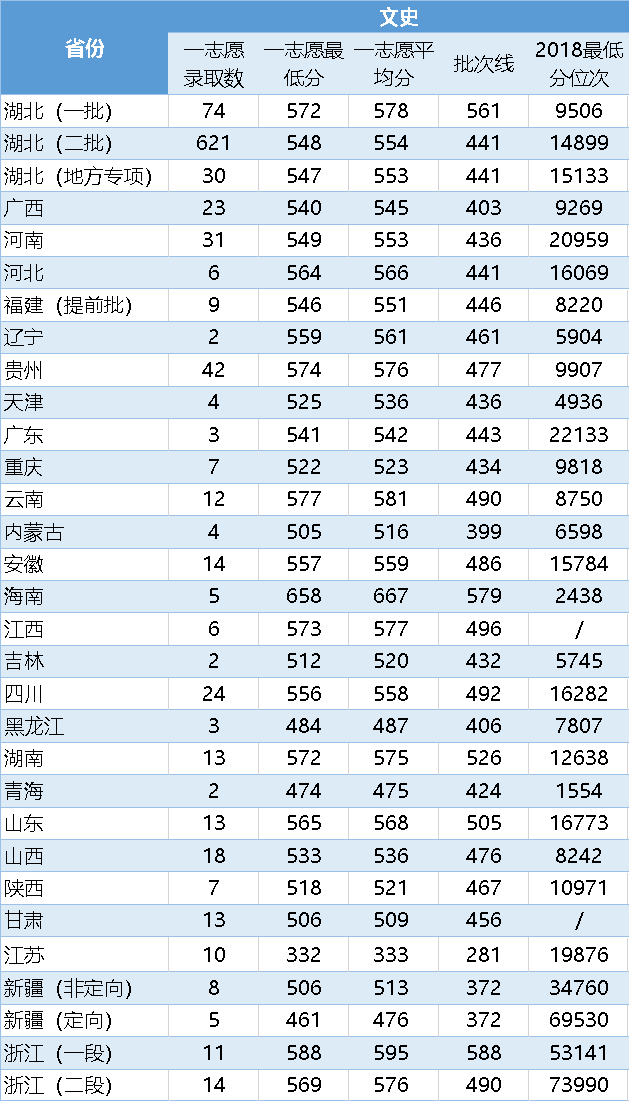 2021湖北师范大学录取分数线是多少（含历年录取分数线）