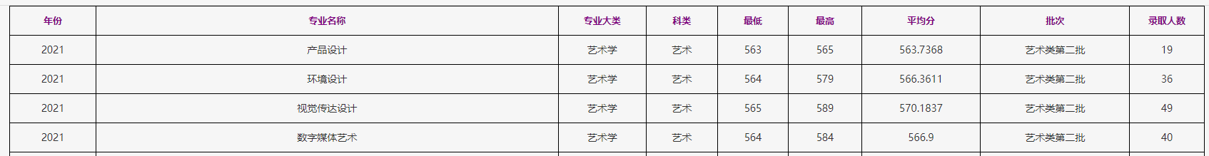 2021浙江工商大学录取分数线是多少（含历年录取分数线）