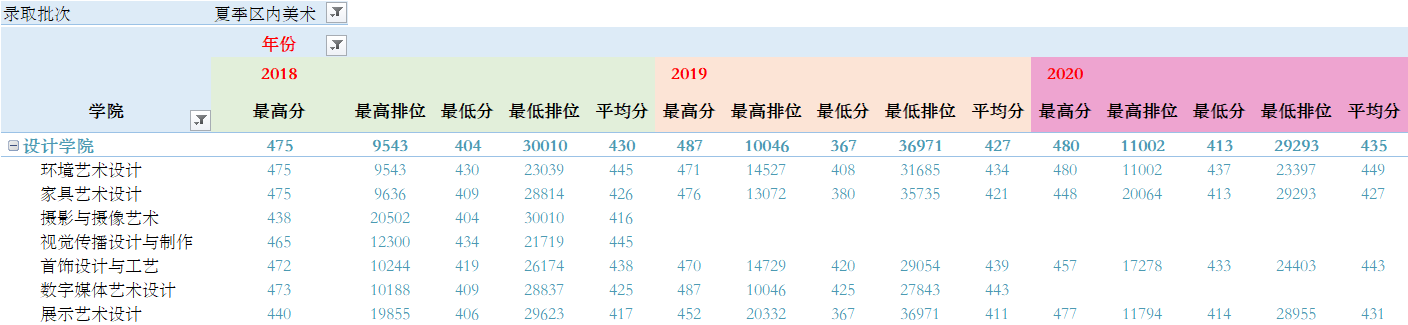 2021顺德职业技术学院录取分数线是多少（含历年录取分数线）