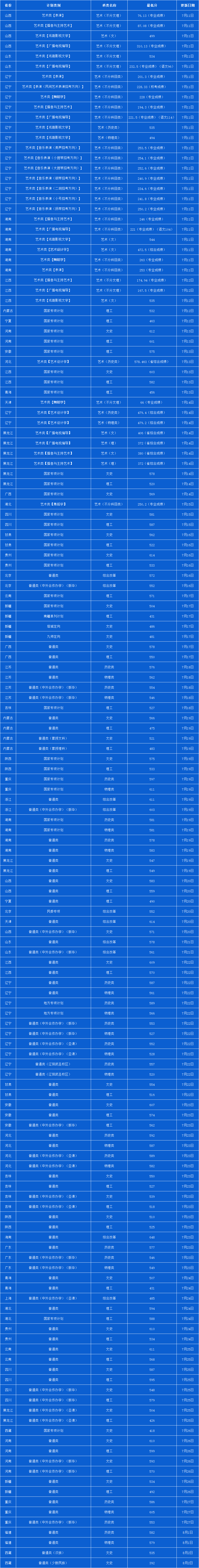 2021辽宁大学录取分数线是多少（含历年录取分数线）