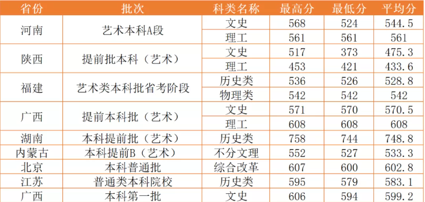 2021西北政法大学录取分数线是多少（含历年录取分数线）