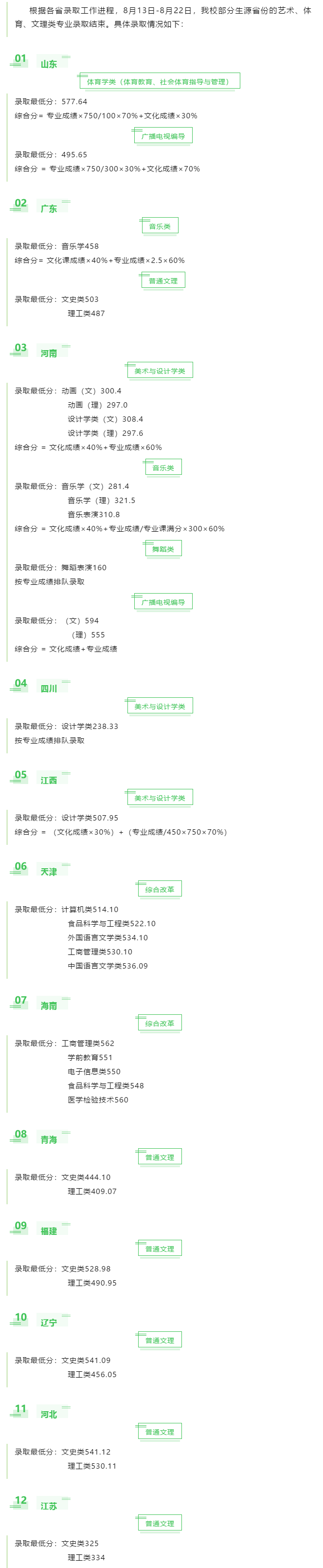 2021湖北文理学院录取分数线是多少（含历年录取分数线）