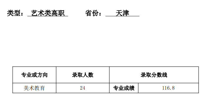 2021天津师范大学录取分数线是多少（含历年录取分数线）