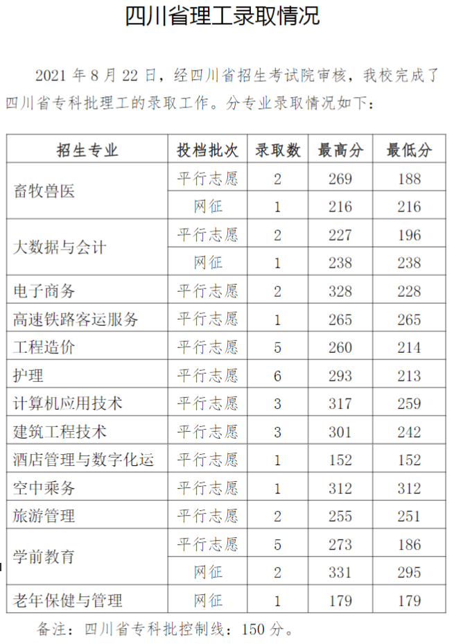 2021毕节职业技术学院录取分数线是多少（含历年录取分数线）