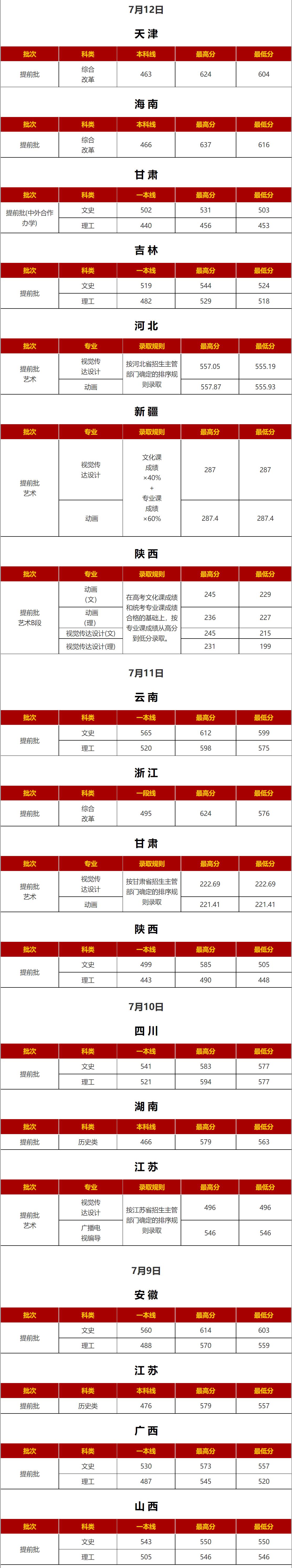 2021西安外国语大学录取分数线是多少（含历年录取分数线）