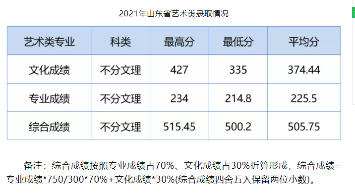 2021湖北工业大学工程技术学院录取分数线是多少（含历年录取分数线）