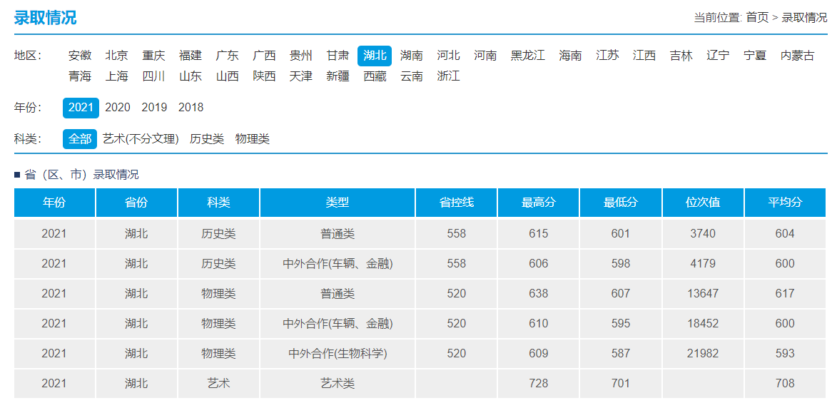 2021武汉理工大学录取分数线是多少（含历年录取分数线）