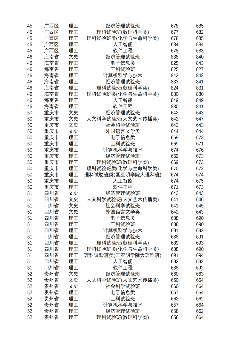 2021南京大学录取分数线是多少（含历年录取分数线）