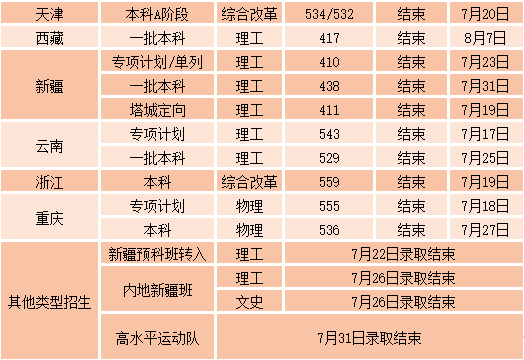 2021沈阳工业大学录取分数线是多少（含历年录取分数线）