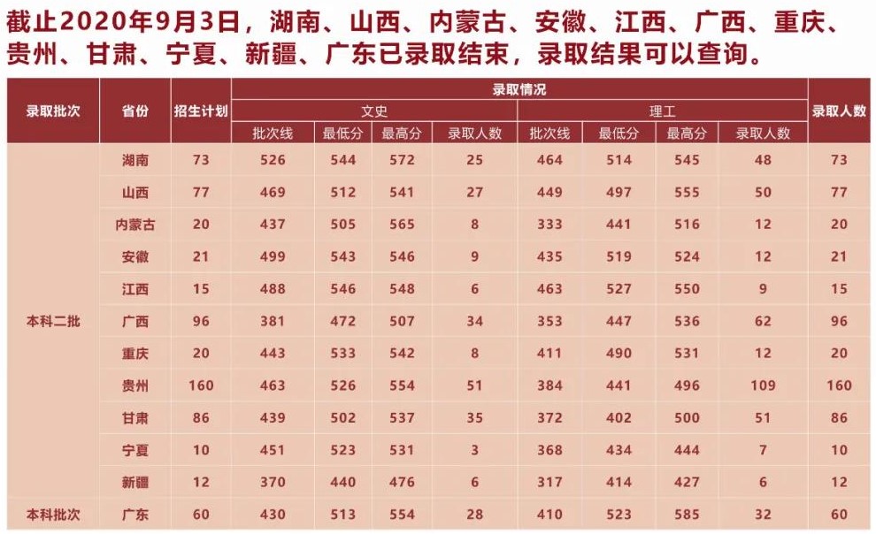 2021湖北中医药大学录取分数线是多少（含历年录取分数线）