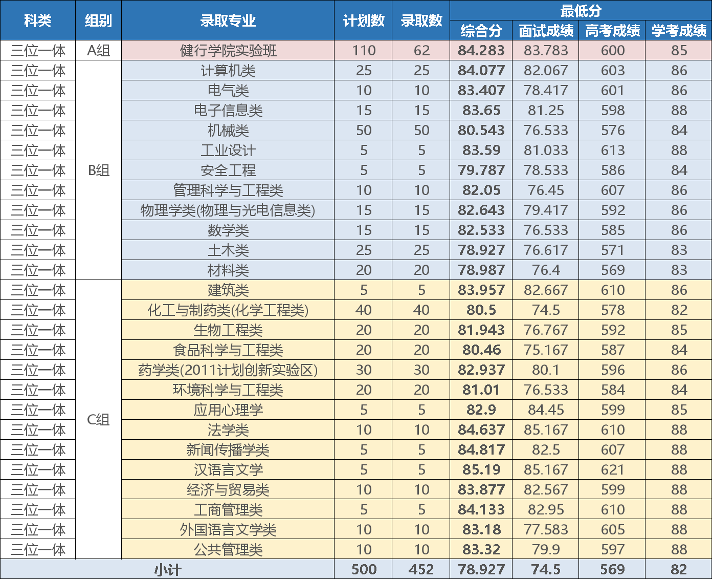 2021浙江工业大学录取分数线是多少（含历年录取分数线）