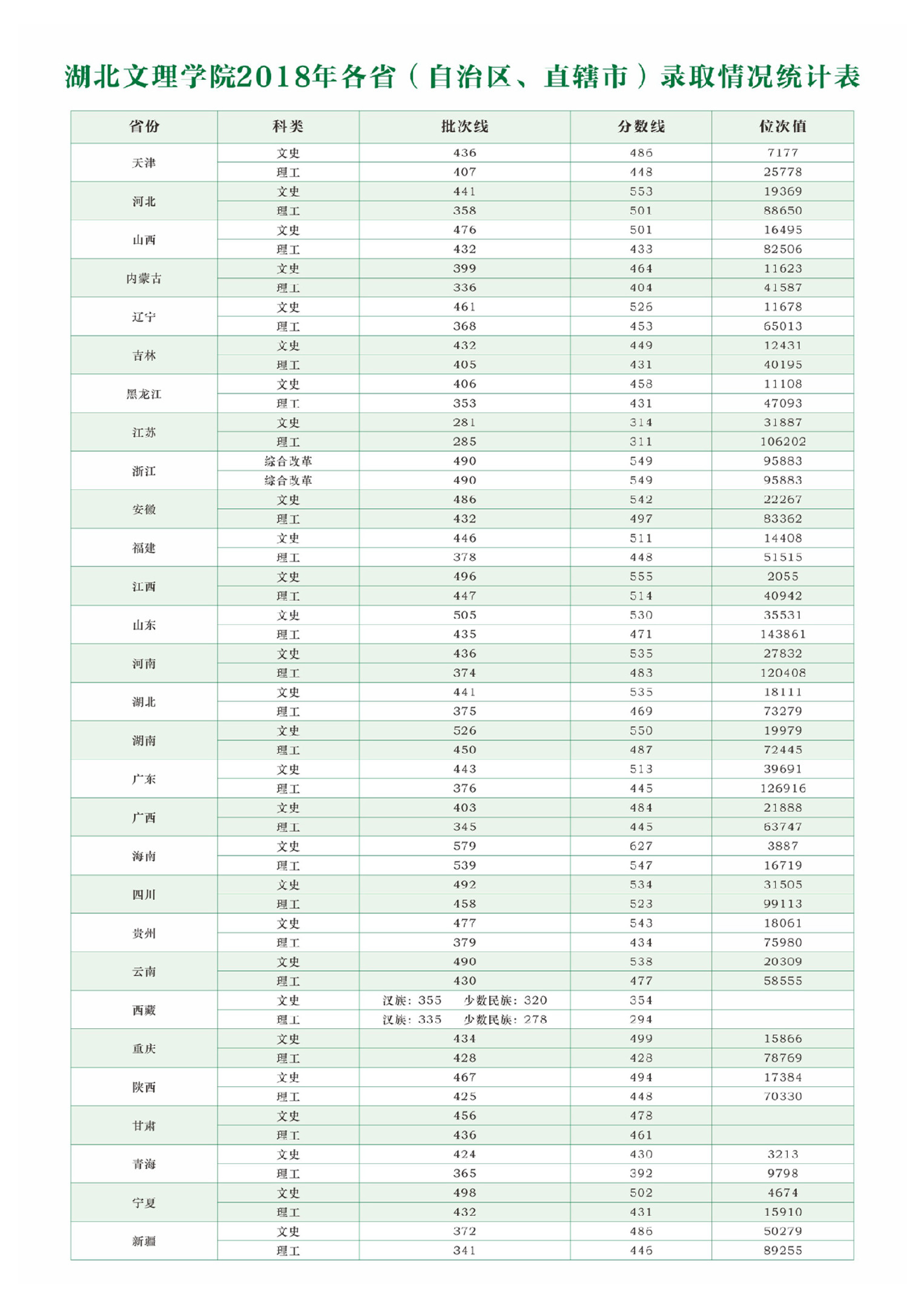 2021湖北文理学院录取分数线是多少（含历年录取分数线）