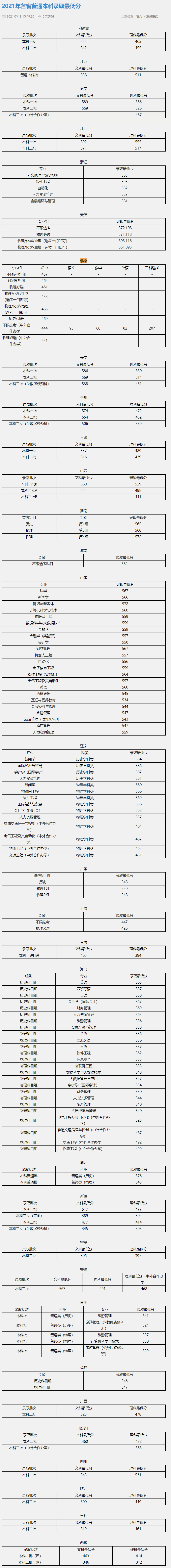 2021北京联合大学录取分数线是多少（含历年录取分数线）