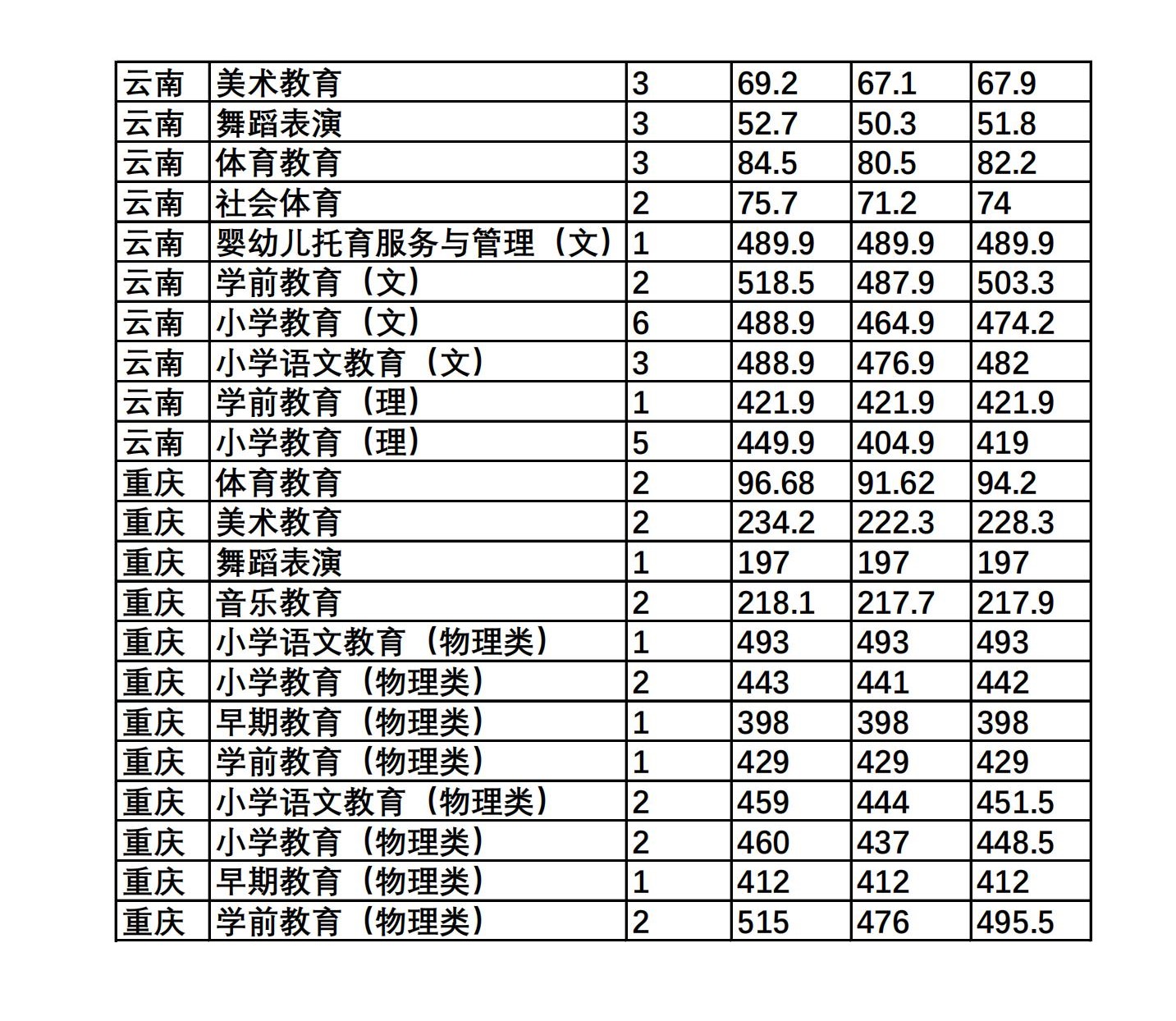 2021唐山幼儿师范高等专科学校录取分数线是多少（含历年录取分数线）