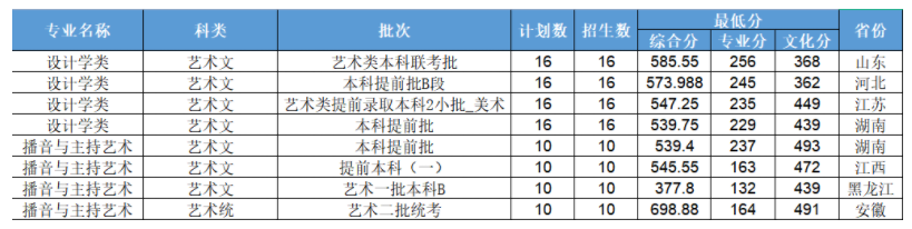 2021浙江工业大学录取分数线是多少（含历年录取分数线）