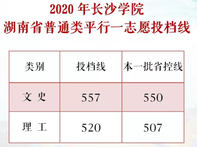 2021长沙学院录取分数线是多少（含历年录取分数线）