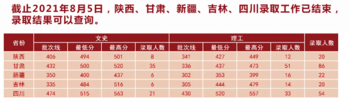 2021湖北中医药大学录取分数线是多少（含历年录取分数线）