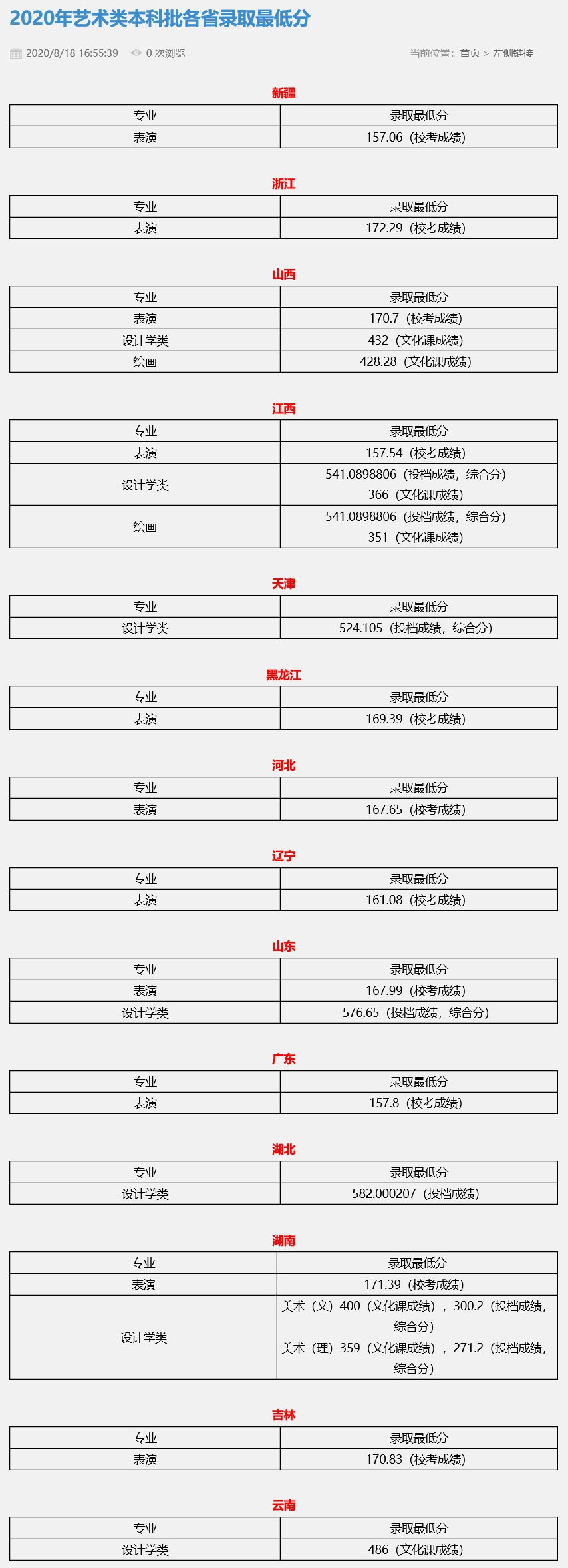 2021北京联合大学录取分数线是多少（含历年录取分数线）