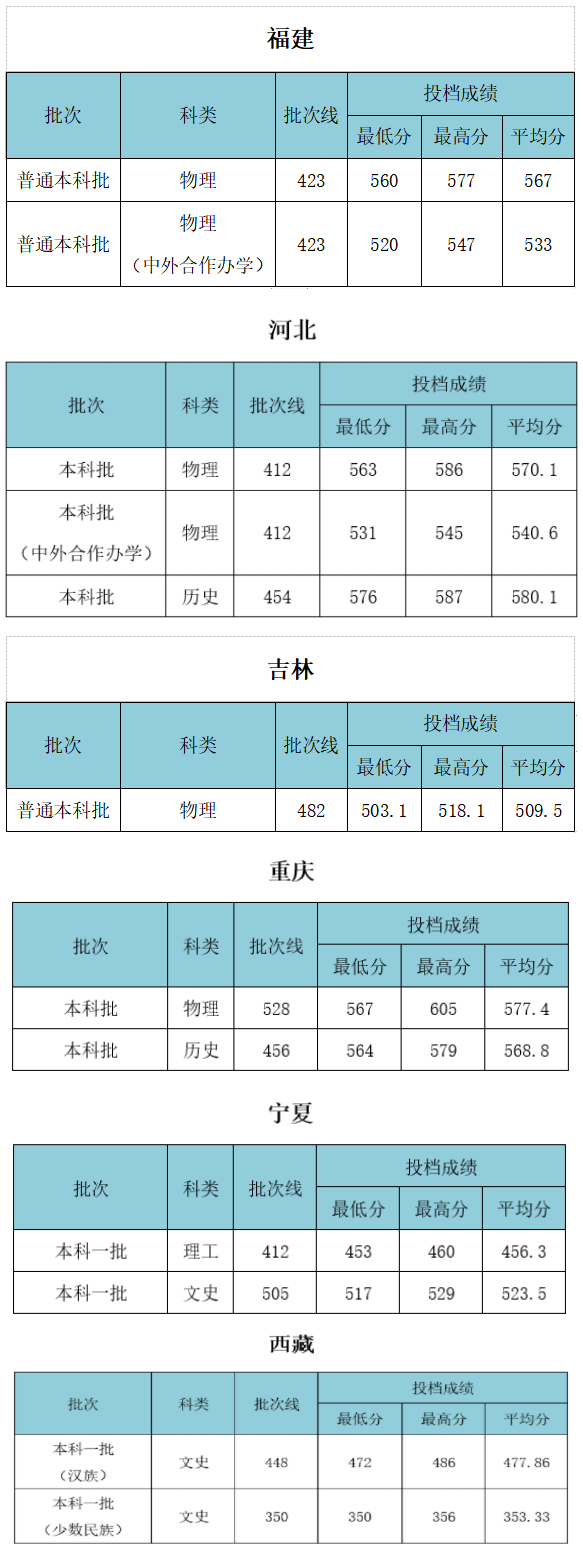 2021武汉工程大学录取分数线是多少（含历年录取分数线）
