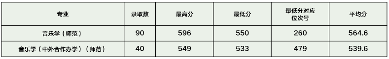 2021浙江师范大学录取分数线是多少（含历年录取分数线）