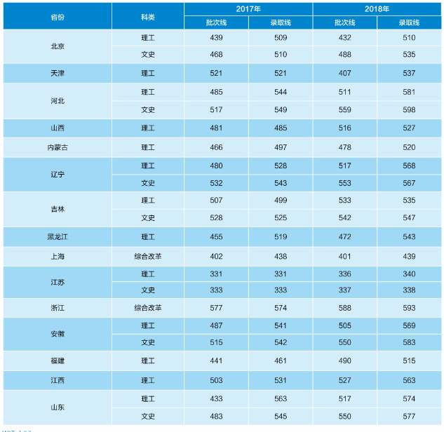 2021武汉工程大学录取分数线是多少（含历年录取分数线）