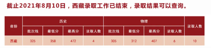 2021湖北中医药大学录取分数线是多少（含历年录取分数线）