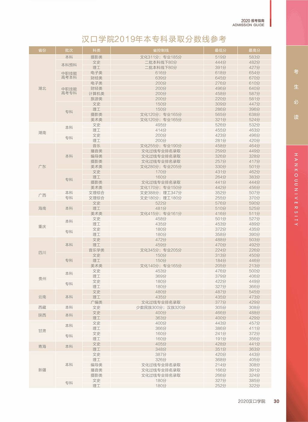 2021汉口学院录取分数线是多少（含历年录取分数线）