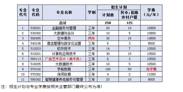 2022年北京经济技术职业学院高职自主招生章程