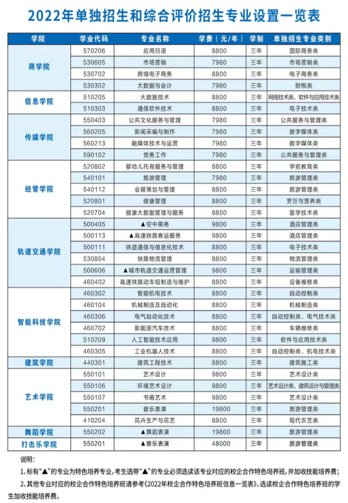 2022年山东文化产业职业学院高职单独招生和综合评价招生简章