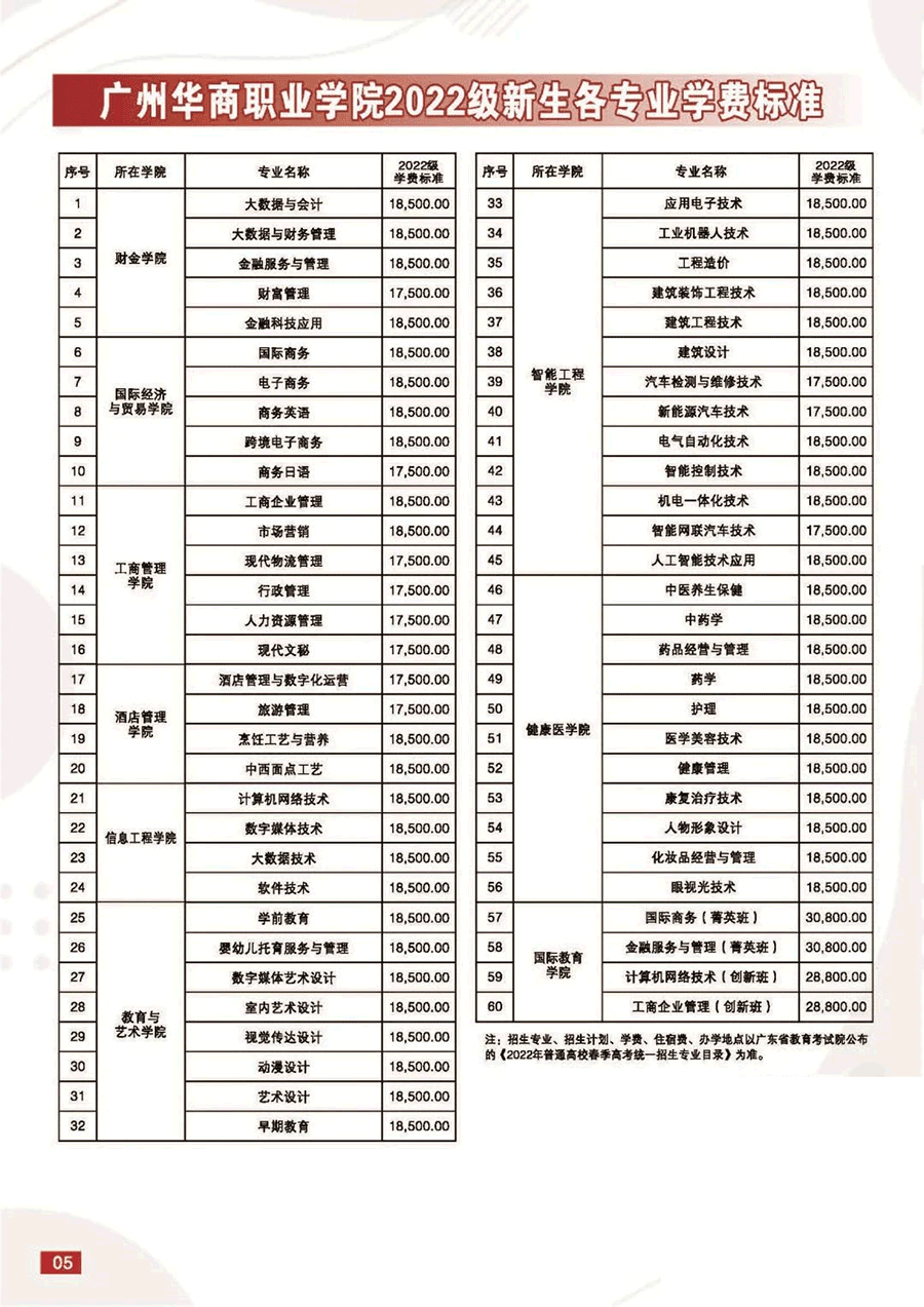 2022年广州华商职业学院春季高考招生简章