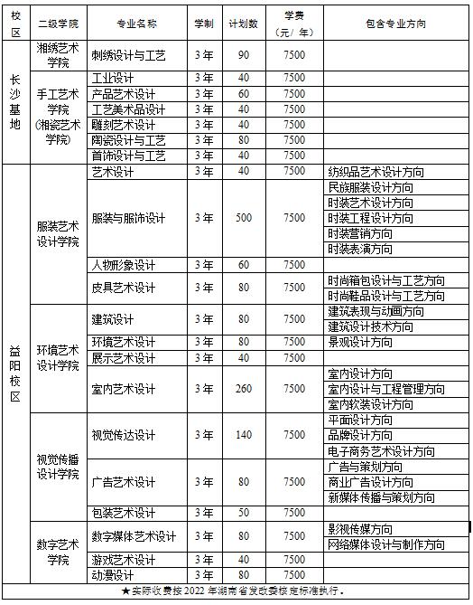 2022年湖南工艺美术职业学院单招章程