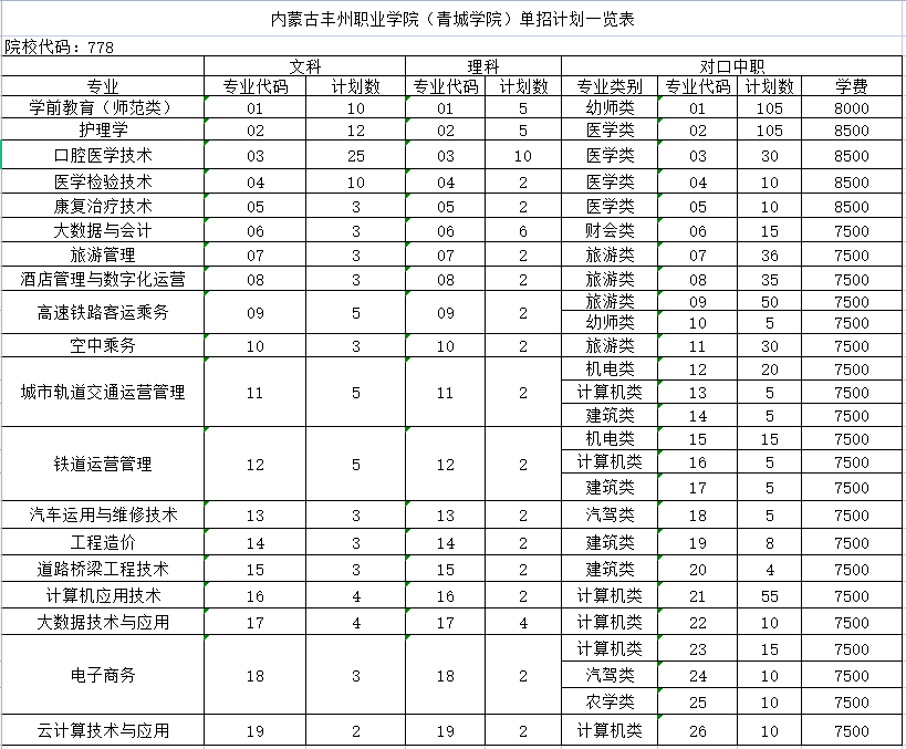 2022年内蒙古丰州职业学院单招章程