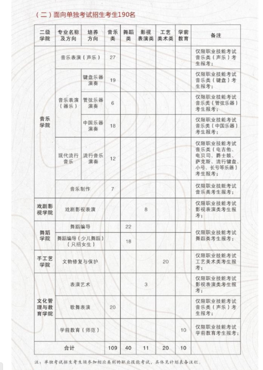 2022年浙江艺术职业学院高职提前招生章程