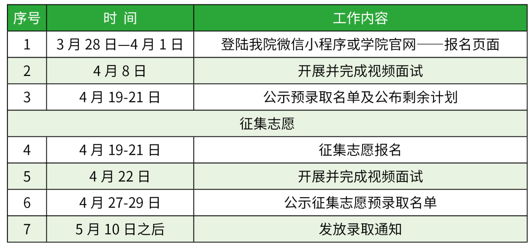 2022年北京交通职业技术学院高职自主招生章程