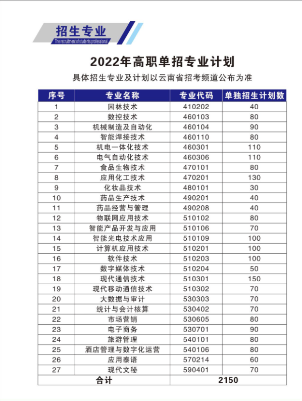 2022年云南国防工业职业技术学院单招简章