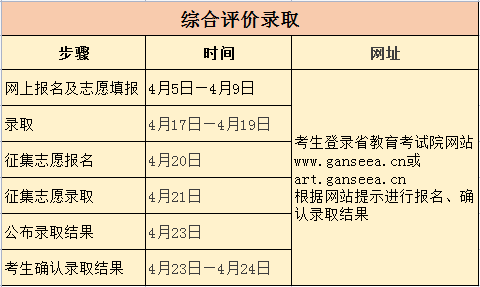 2022年甘肃机电职业技术学院综合评价招生简章