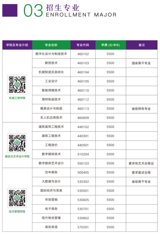 2022年江西制造职业技术学院单招简章