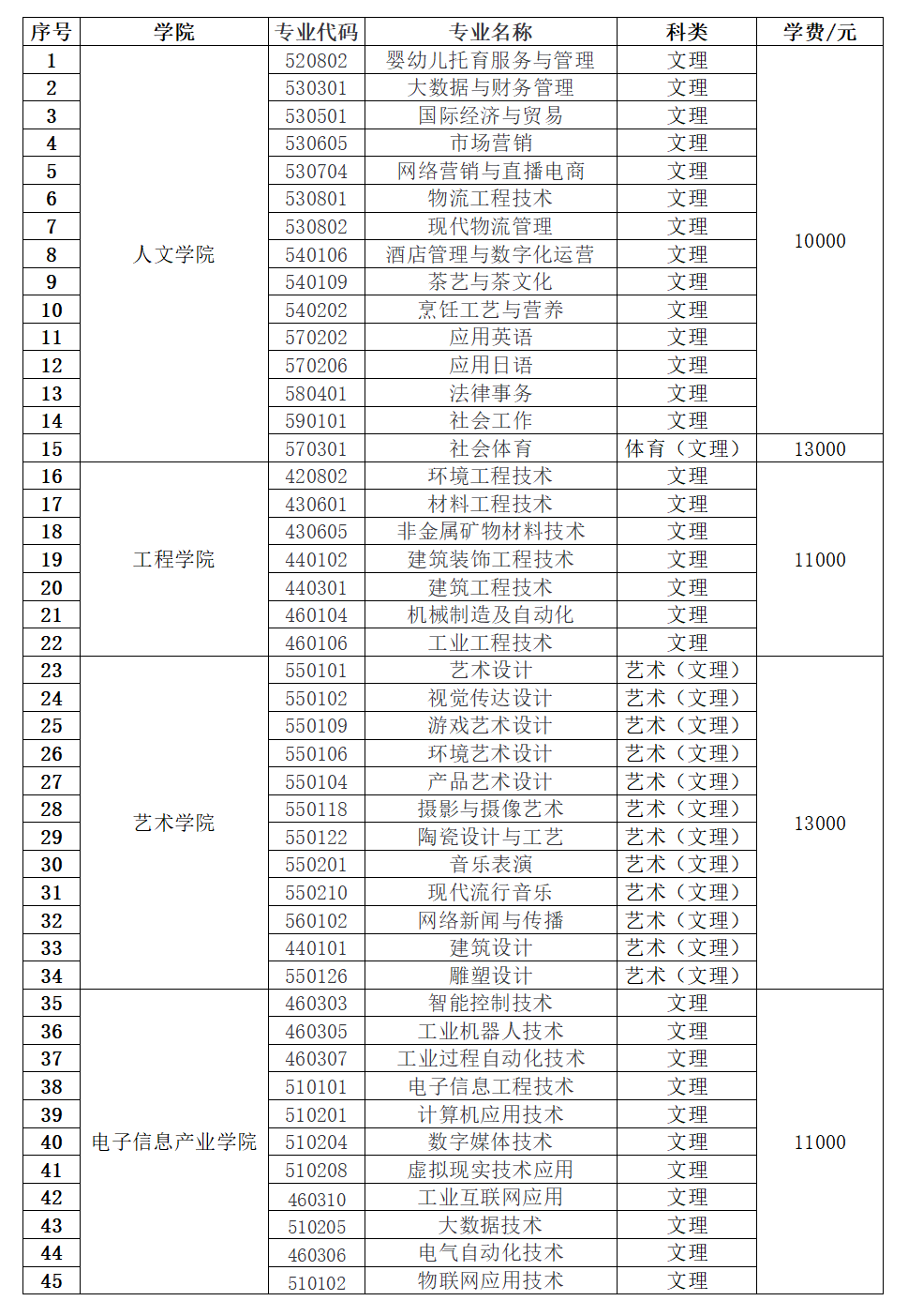 2022年景德镇艺术职业大学单招简章